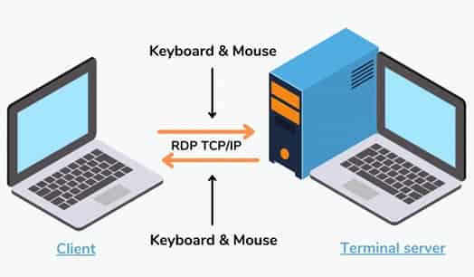 RDP TCP