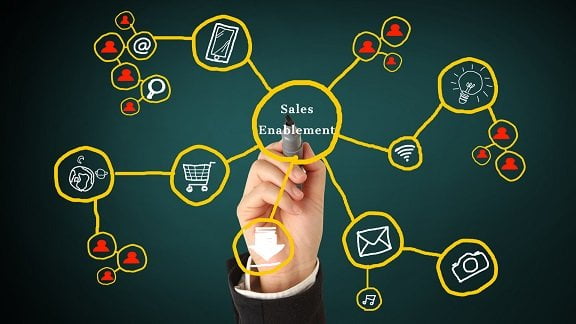 Sales Enablement What is It About