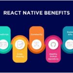 Why is React Native the Top Choice for Cross-Platform App Development