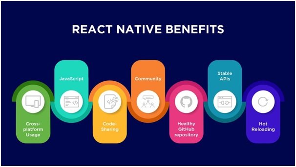Why is React Native the Top Choice for Cross-Platform App Development